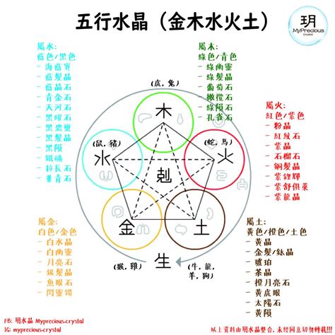 水晶 水屬性|【水晶五行屬性怎麼看？】這樣配戴水晶才有效 